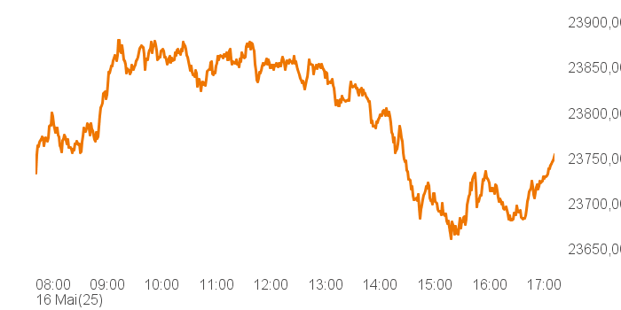 chart tts 207811957 Intra