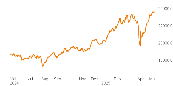 chart tts 207811957 1Y