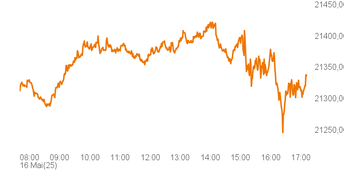 chart tts 211196114 Intra