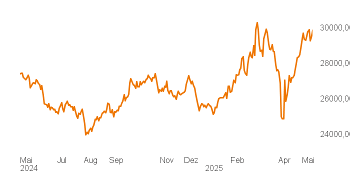 chart tts 211196120 1Y