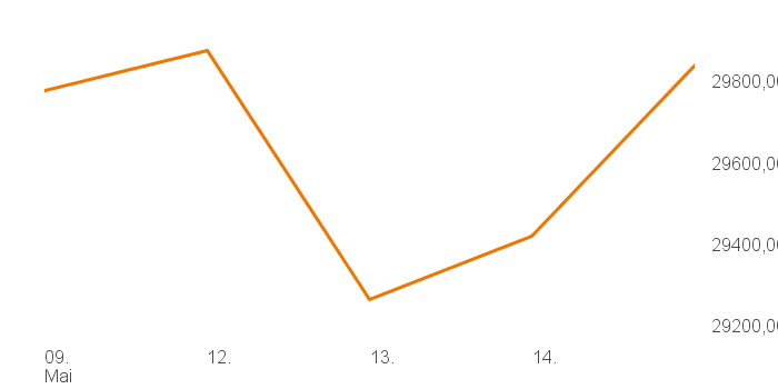 chart tts 211196120 1W