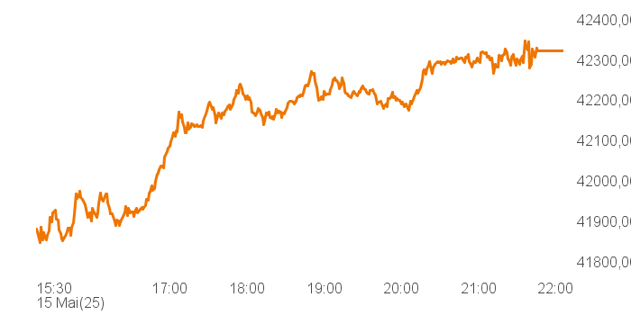 chart tts 394917 Intra