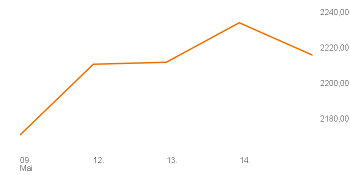 chart tts 400018 1W