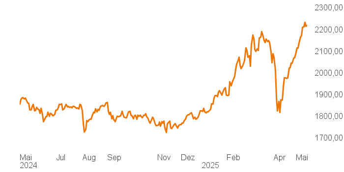 chart tts 400018 1Y