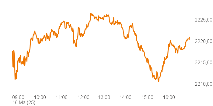 chart tts 400018 Intra