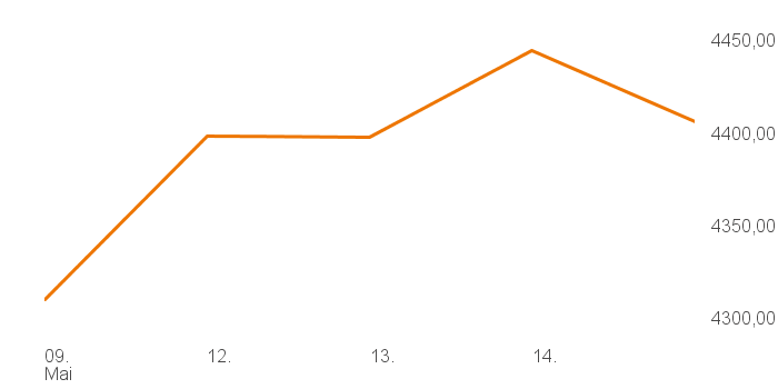 chart tts 400019 1W