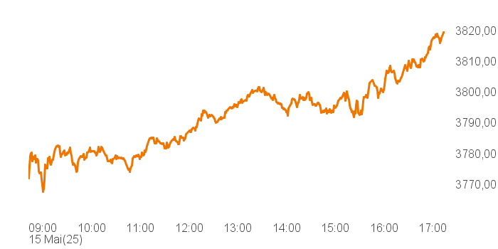 chart tts 457683 Intra