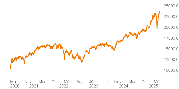 chart tts 4806240 5Y