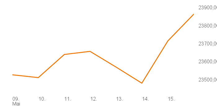chart tts 4806240 1W