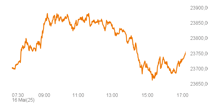 chart tts 4806240 Intra