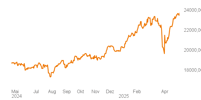 chart tts 4806240 1Y