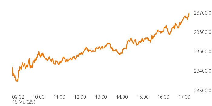 chart tts 514562 Intra