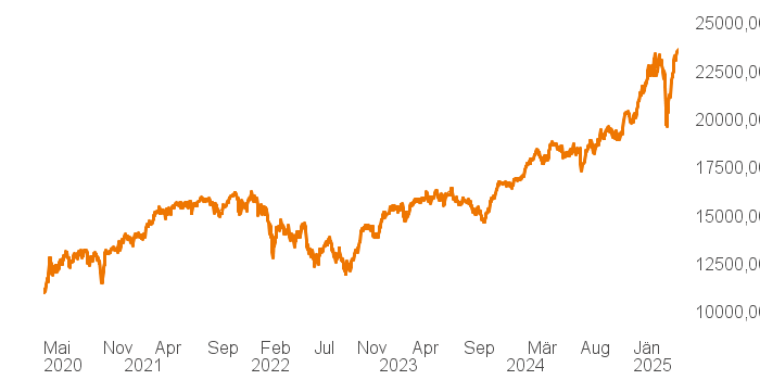 chart tts 514562 5Y