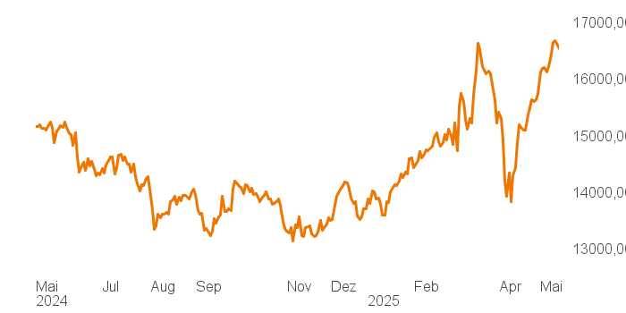chart tts 514640 1Y