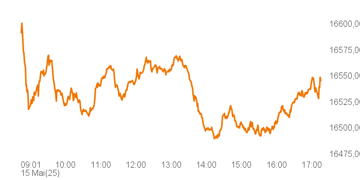 chart tts 514640 Intra