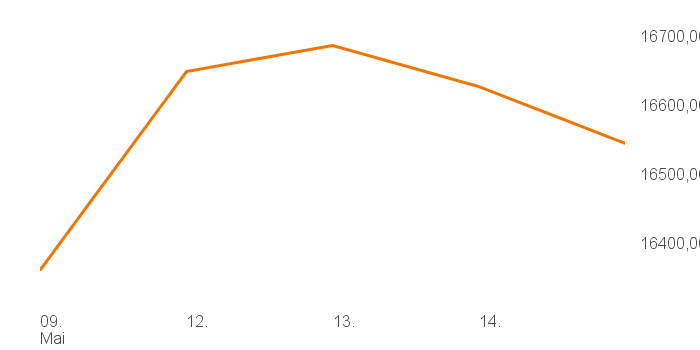 chart tts 514640 1W
